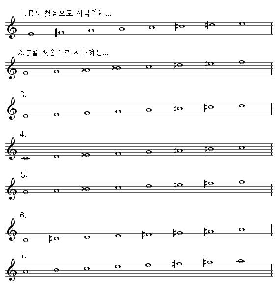 P37.가락단음계 연습.JPG